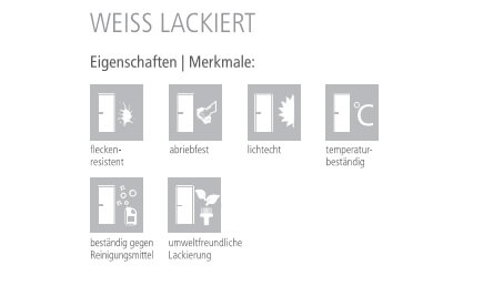 Innentüren Weißlack Innentüren Weißlack