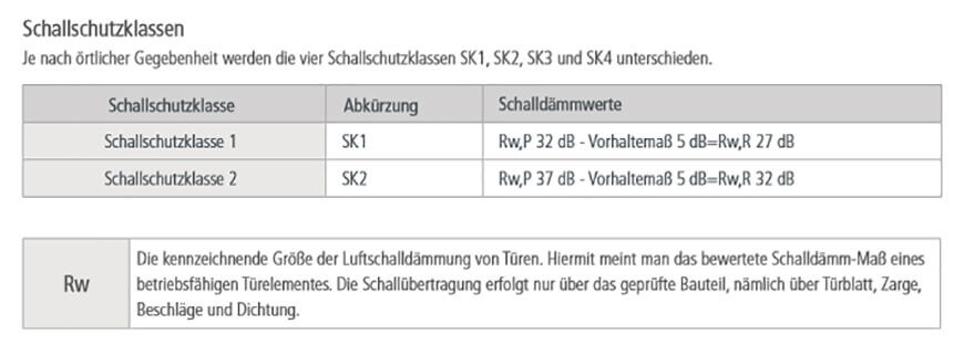 Schallschutztueren