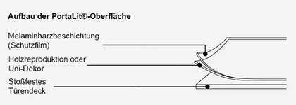 cpl-innentueren